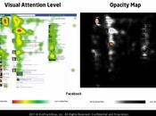 Qu’est gens regardent profil Facebook