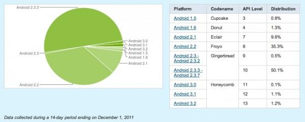 gingerbread moitie 600x240 Gingerbread fait son trou !