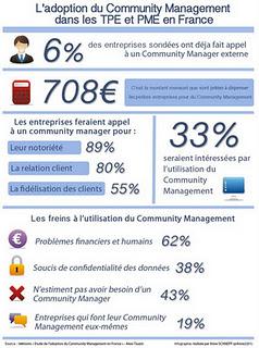 Des infographies intéressantes...