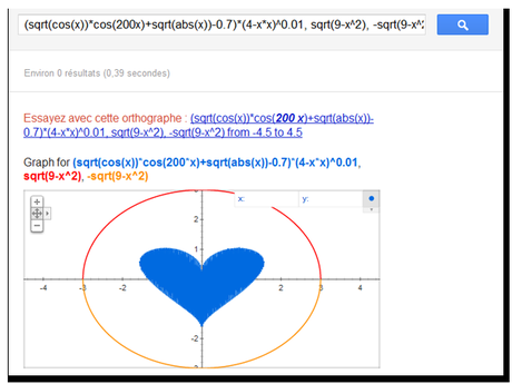Représentation graphique d’équation avec Google