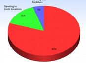 Divers font photographes leur temps