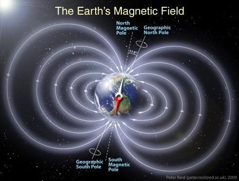 L’inversion du champ magnétique terrestre