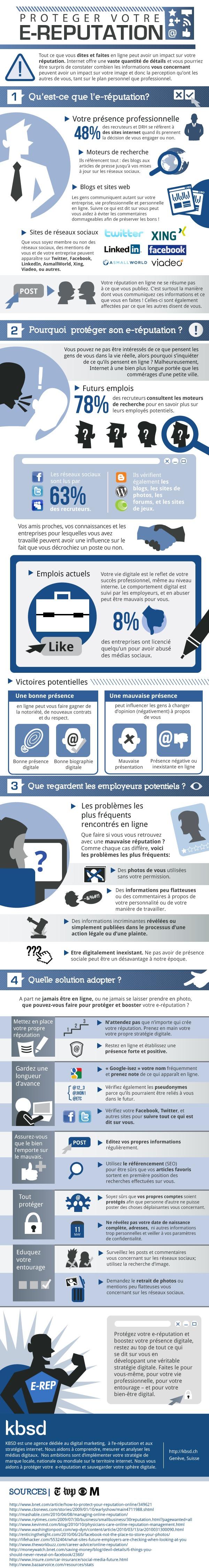 Infographie – Comment gérer sa e-réputation?