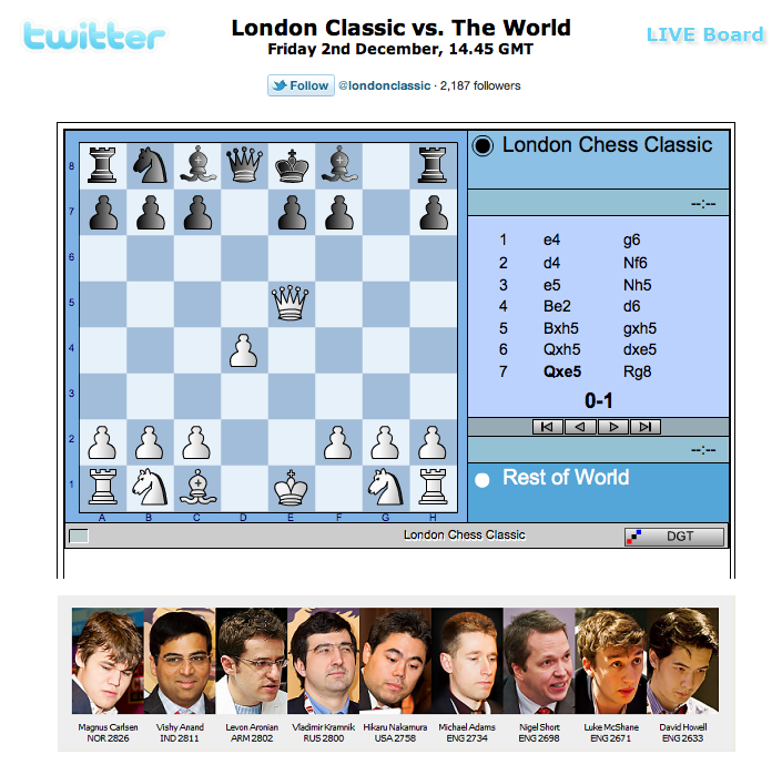 London chess classic twitter