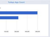 million d’applications pour mobiles