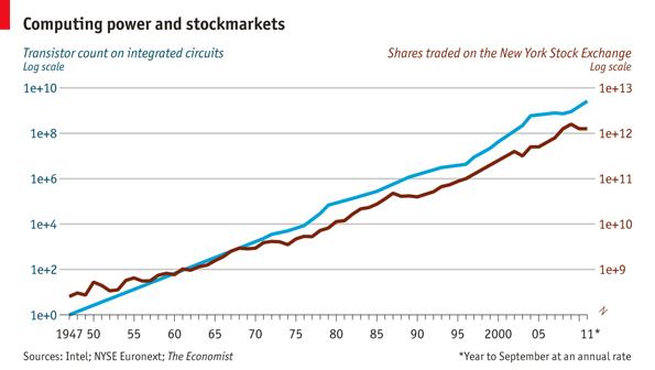 La taxe Tobin, une taxe ascenseur super rapide