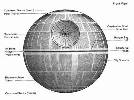 L’Etoile de la Mort, une infrastructure de légende