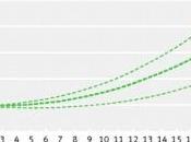 MAMMOGRAPHIE mise cause dans British Medical Journal