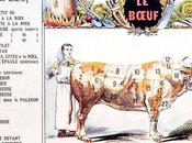 plat saison boeuf bourguignon