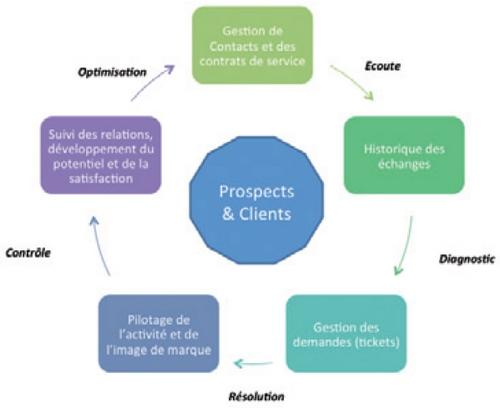 role-service-clients