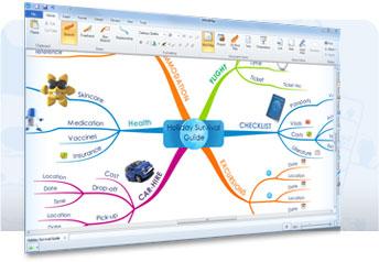 mindmapping