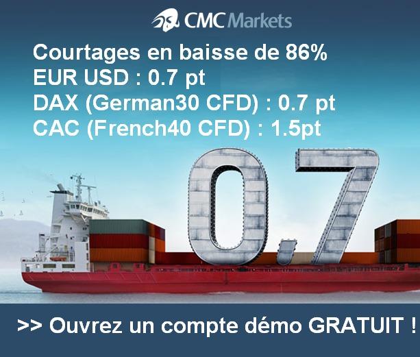 Tradez le CAC pendant 5 jours sans risque!