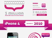 [Infographie] L'évolution l'iPhone...