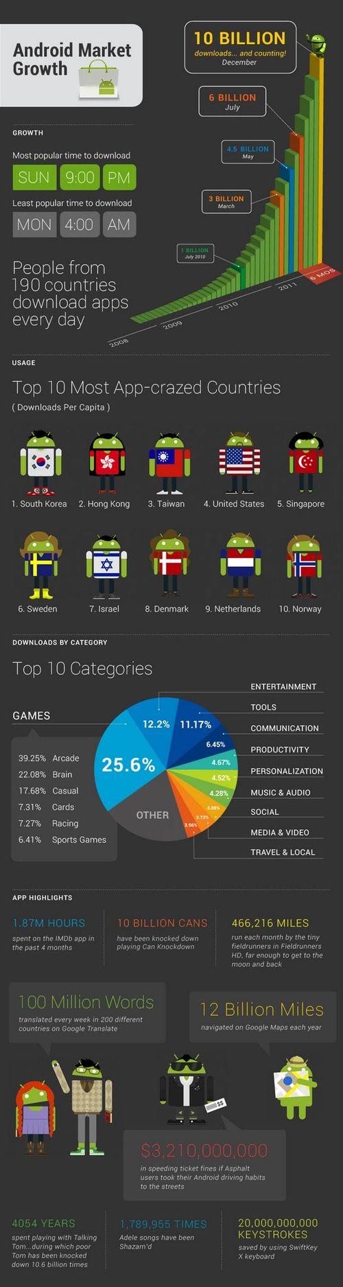 Final-android-market-infographic-1