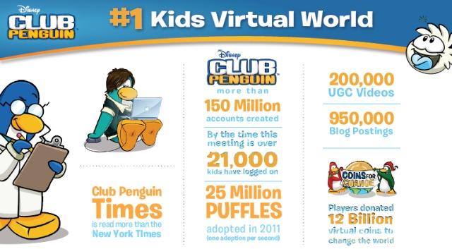 club penguin disney gnd geek reseau social enfants Infographie   Le club pinguin   le réseau social signé Disney infographies geek gnd geekndev