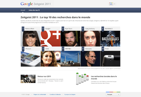 Google Zeitgeist 2011 Zeitgeist: l’année 2011 selon Google  