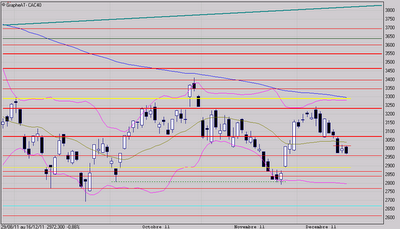 Nouveau signe de faiblesse