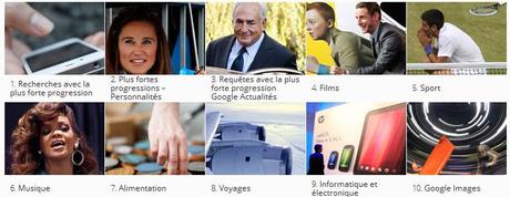 toptop10 Top 10 des recherches Google de lannée en vidéo 