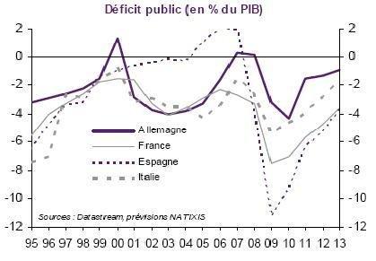 Deficit Public All Fce Esp Ita 1995 2013