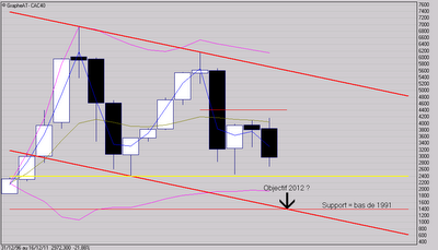 Vers le bas de la zone