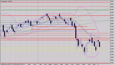 Vers le bas de la zone