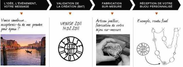 bijou personnalisable