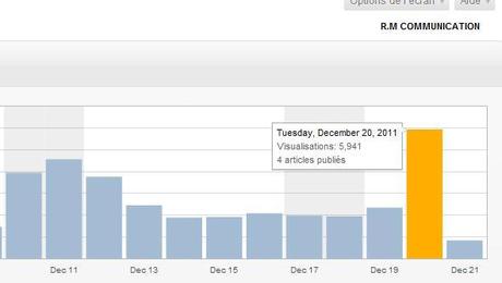 Stats RM COMMUNICATION Près de 6000 vues en une journée record battu