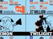 Quelle licence plus influente toile