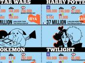 Infographie fanclubs série internet