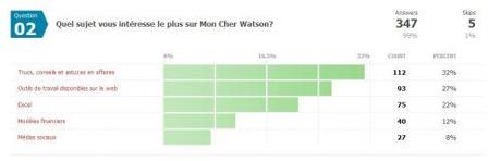 Mon Cher Watson : Bilan 2011 et projets 2012