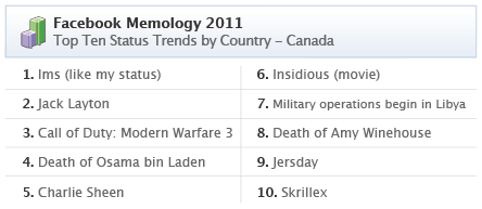 memology canada Facebook Memology: les grandes tendances des statuts de lannée 2011