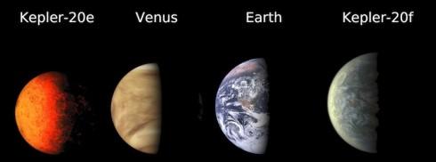 comparaison des tailles de planètes