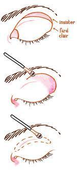 Comment avoir le plus beau des regards envoûtant ?