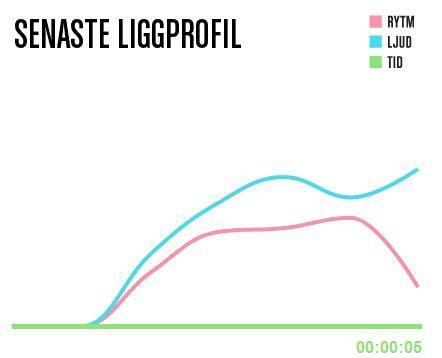 profil Une application mobile pour mesurer vos ébats sexuels