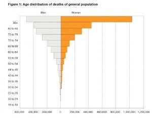 Les personnes SANS-ABRI meurent 30 ans plus jeunes – Crisis