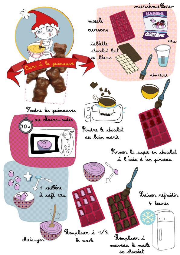Recette des ours à la guimauve