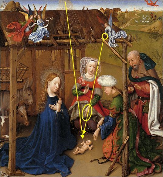 Nativite_Campin_SagesFemmes_Daret_Schema_Lumière
