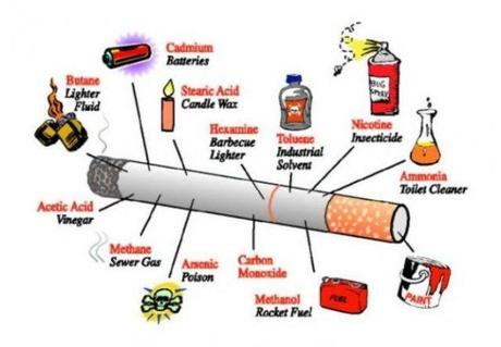 arrêter de fumer arrêter de fumer