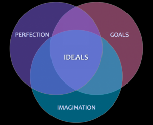 ideals-png Bonnes Résolution 2012 : Développer vos Capacités !