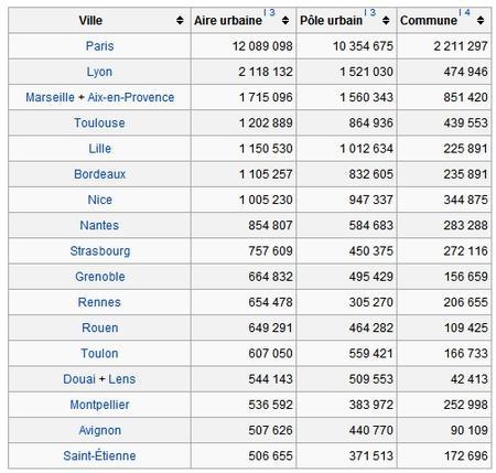 principales-villes-france