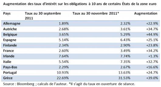 Les « tests » de résistance bancaire peinent à rassurer les investisseurs