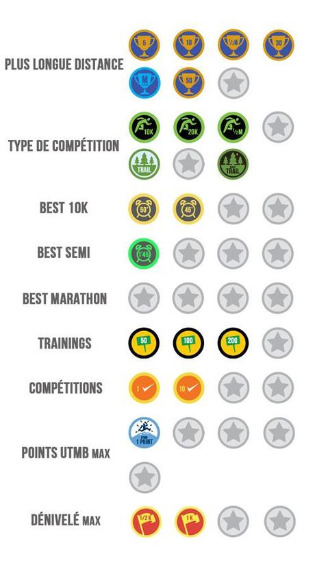 Running Badges