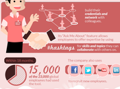 Corporate Social Media