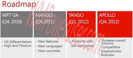 windows phone roadmap La roadmap de Windows Phone leakée sur la toile ?
