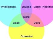 différence entre geek, nerd dork image