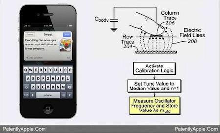 Brevet du multitouch accordé à Apple