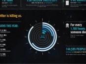 infographie morbide pour Twitter