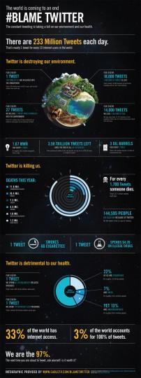 twitterinfographic 202x540 Une infographie morbide pour Twitter