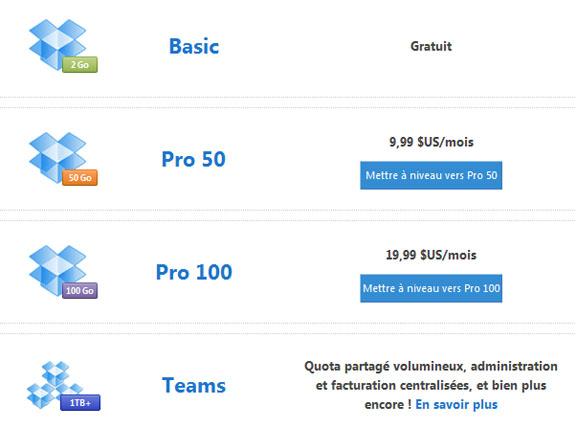 Tarifs Dropbox