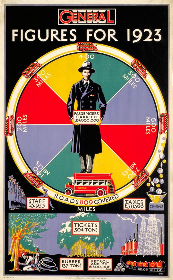 sm 1923 by charles shepard 1924 0 À quoi ressemblaient les infographies il y a un siècle